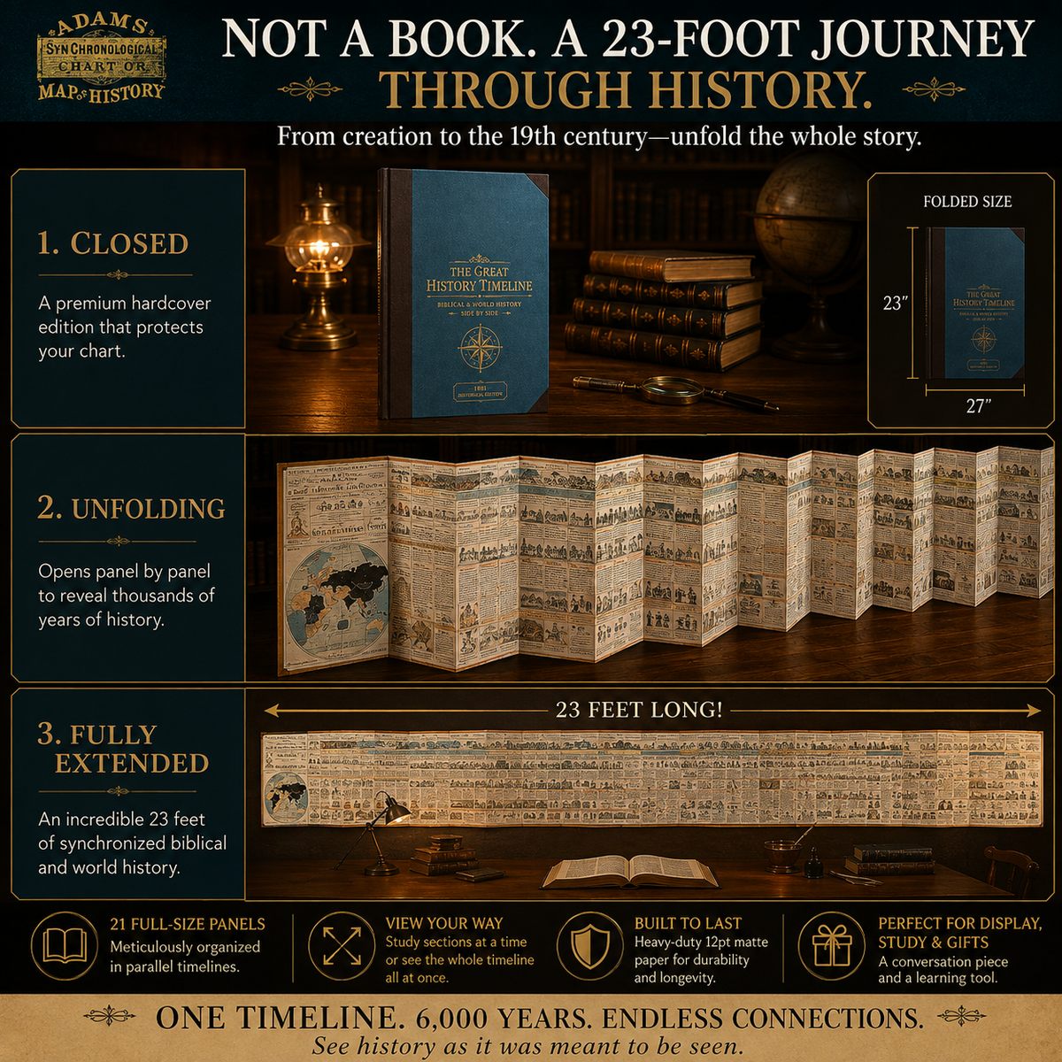 📜 Adams SynChronological Chart of History