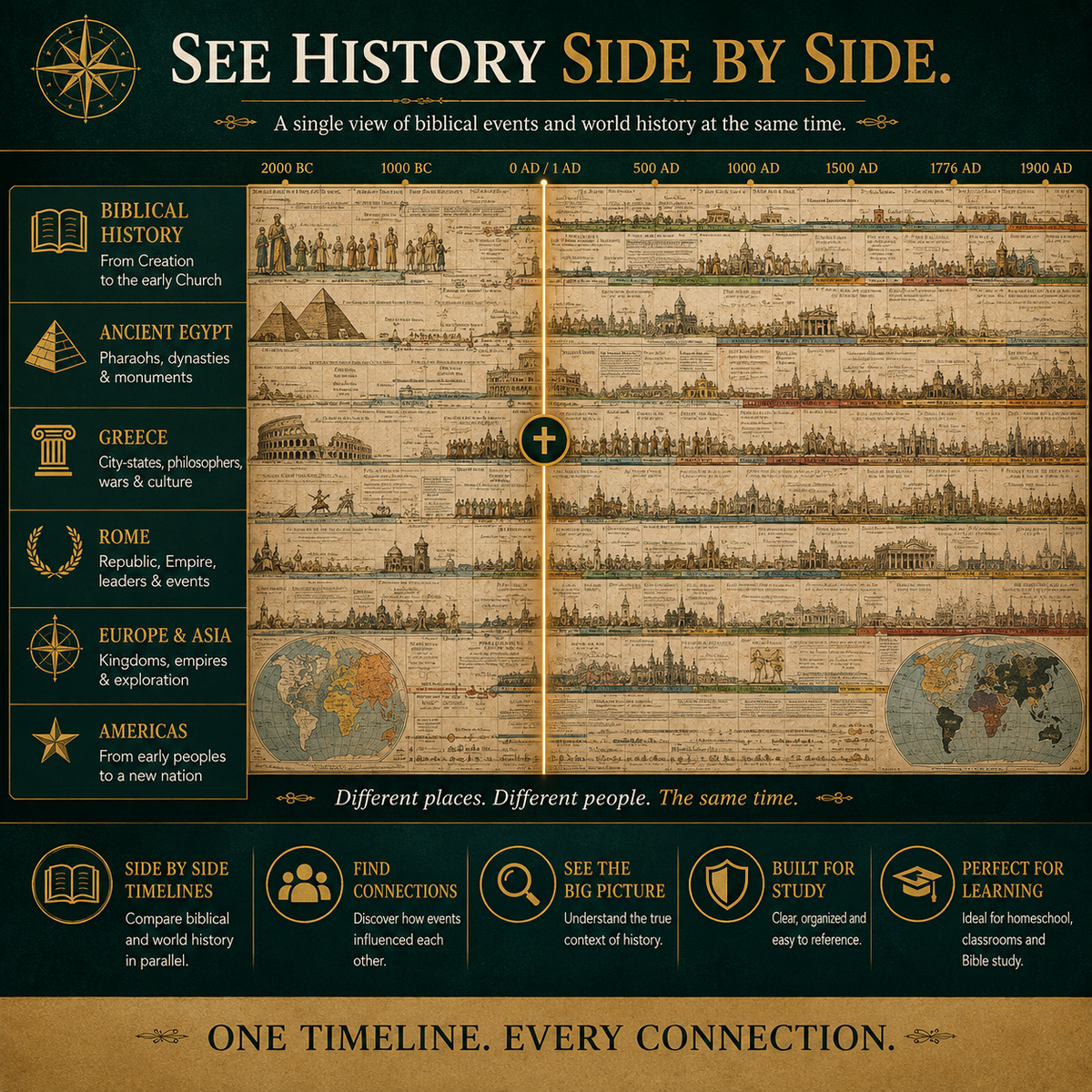 📜 Adams SynChronological Chart of History