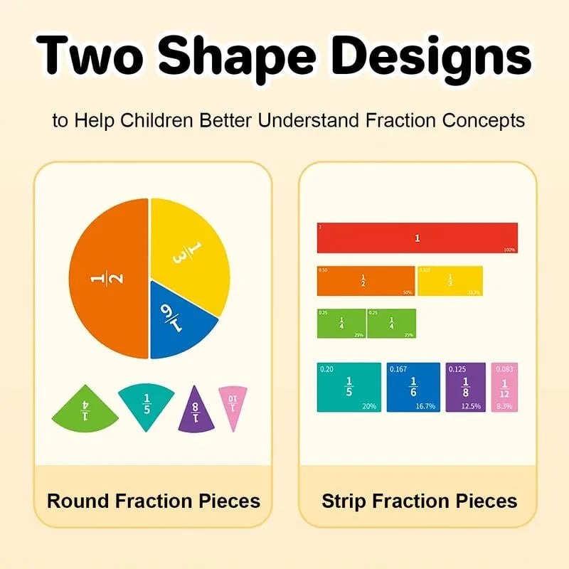 🎉🧲Magnetic Fraction Demonstration Book