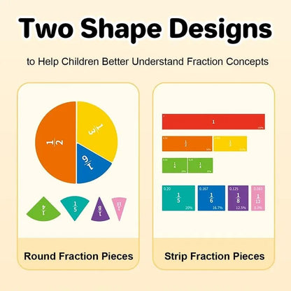 🎉🧲Magnetic Fraction Demonstration Book